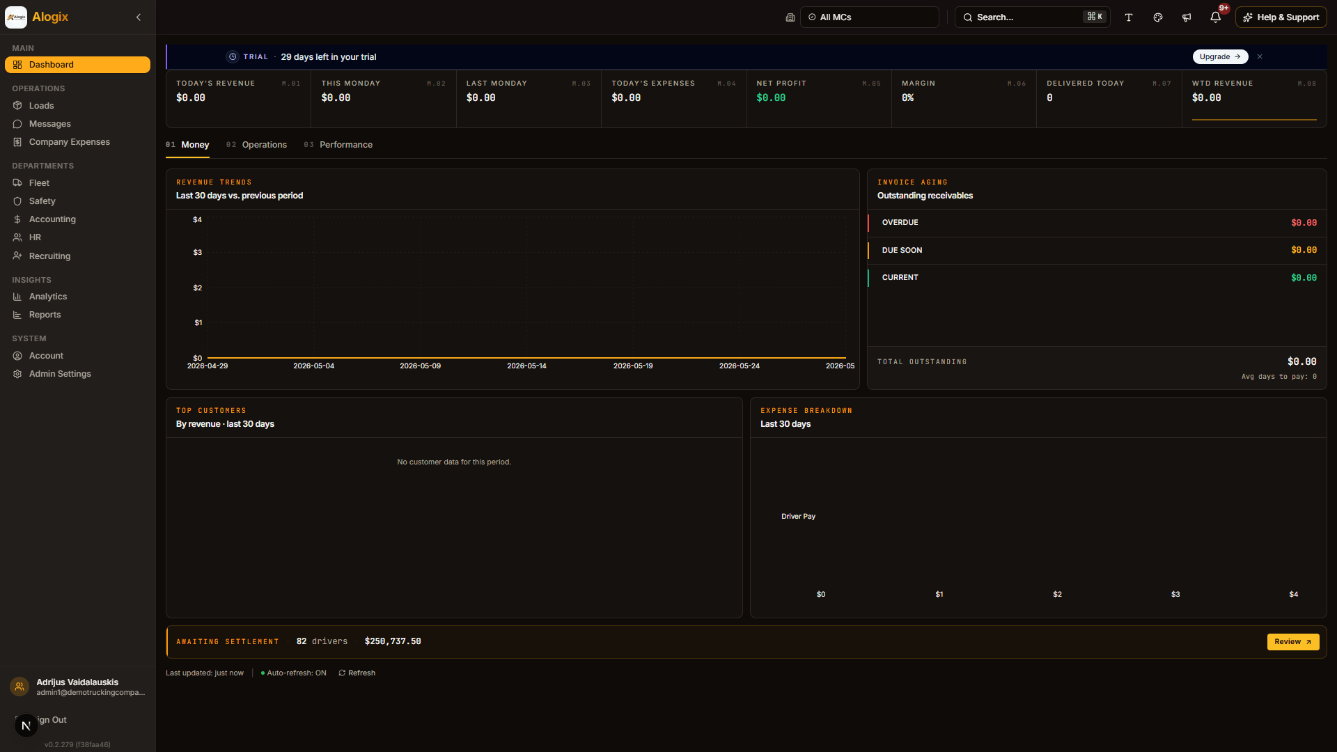 Alogix dashboard